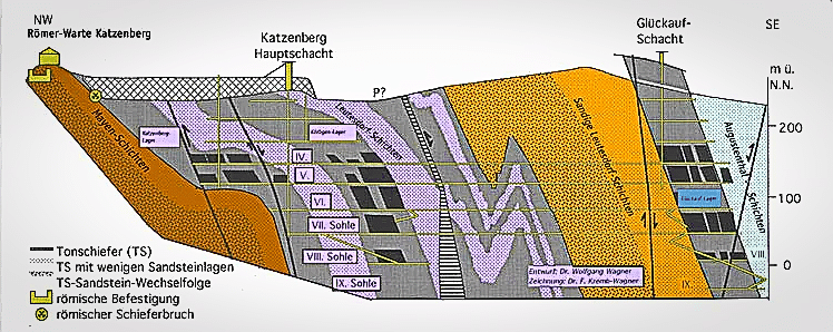 Geologischer Querschnitt Katzenberg